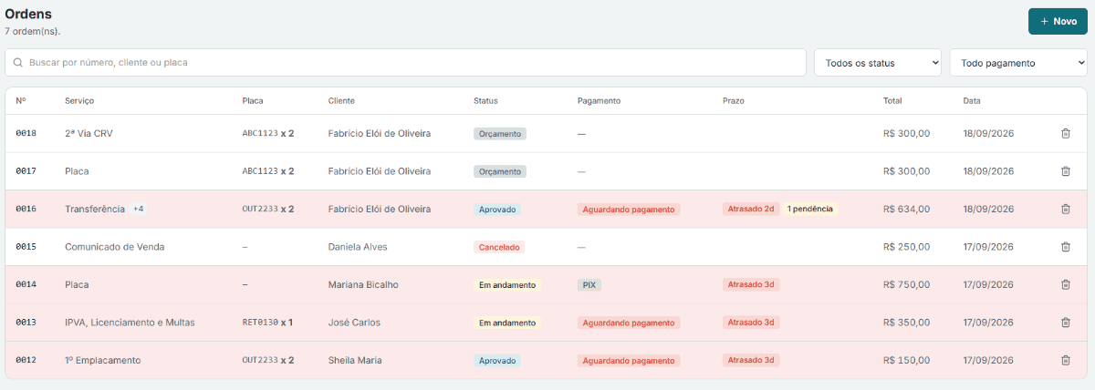 Lista de Ordens do DespachaFácil com status, prazo e pagamento